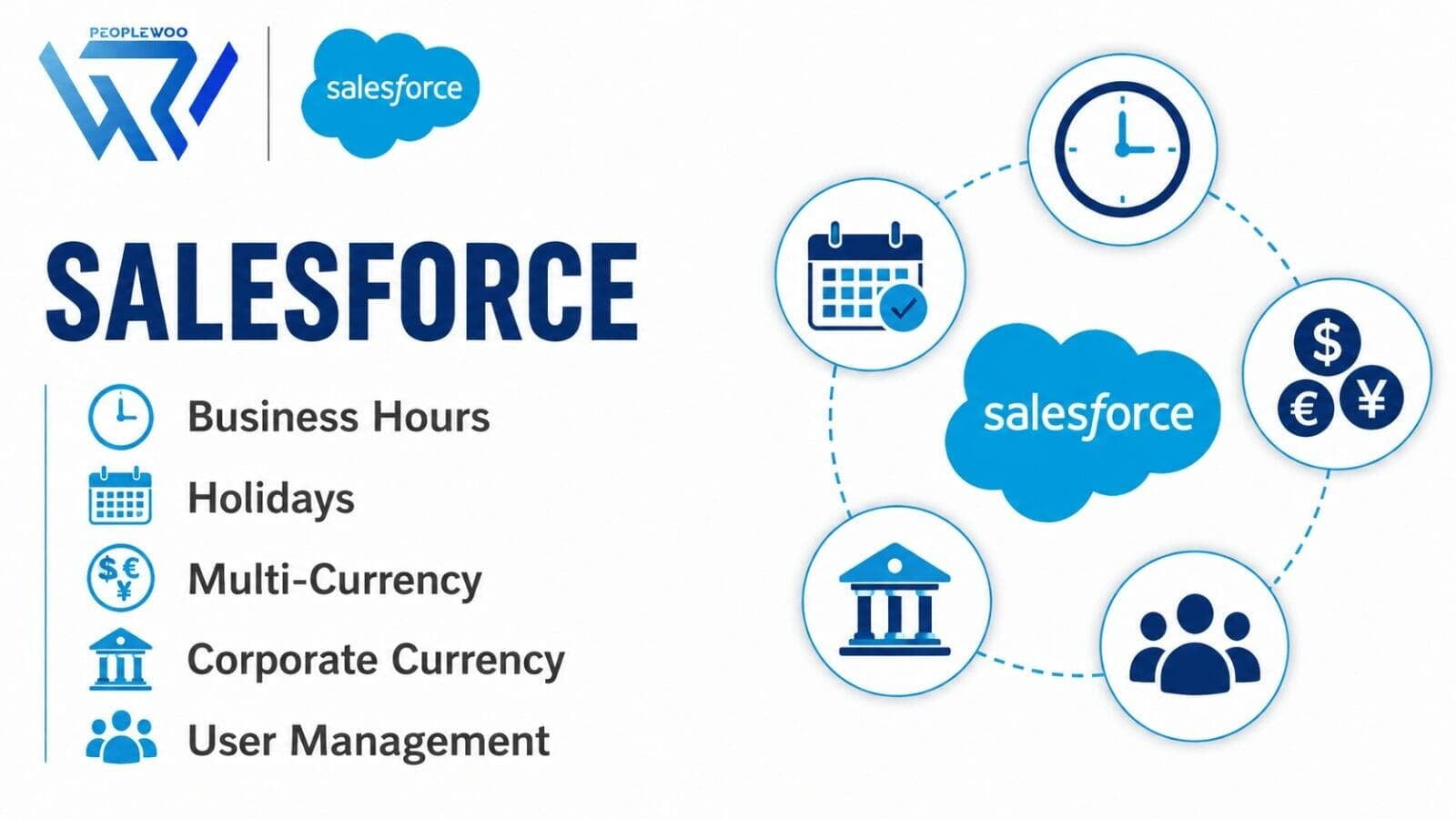Business Hours, Holidays, Multi-Currency, Corporate Currency & User Management in Salesforce | Peoplewoo Skills